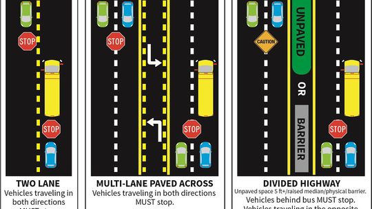 Enforcement of school bus laws steps up