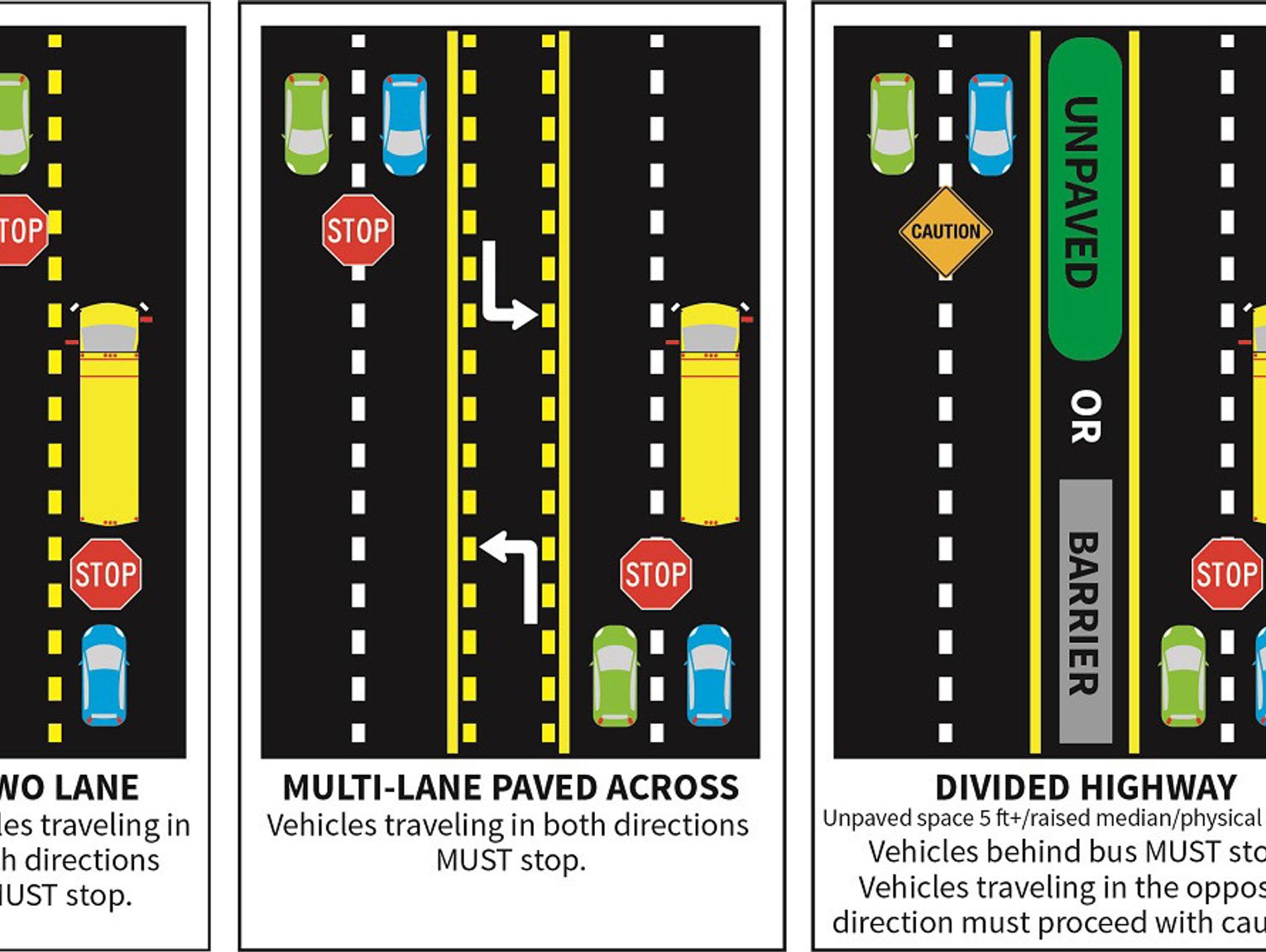 Enforcement of school bus laws steps up