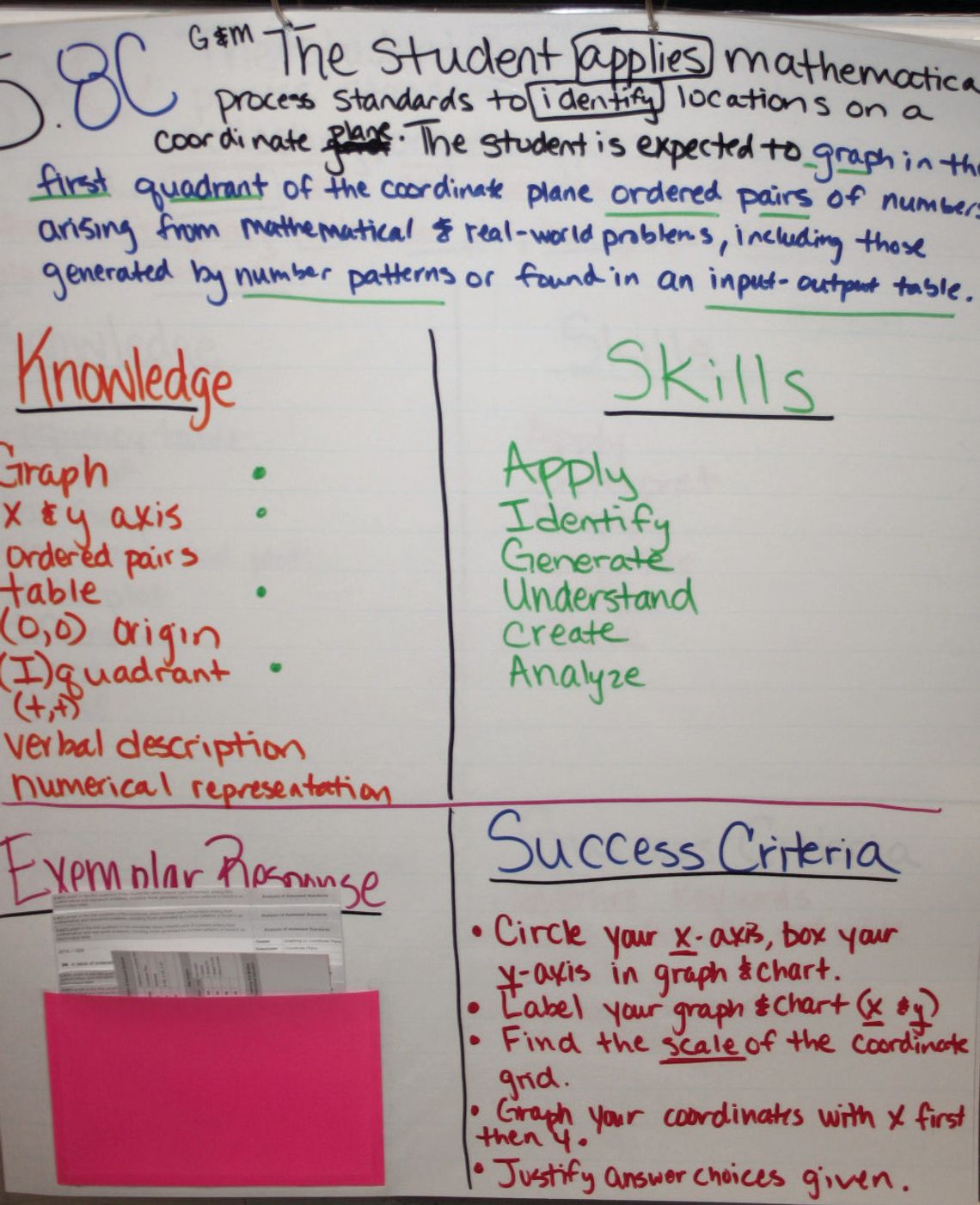 Yorktown teachers use a TIL chart to cover tested concepts. From the knowledge and skills descriptions to the success criteria and example questions, students can see the larger groupings of their learning. STAFF PHOTO